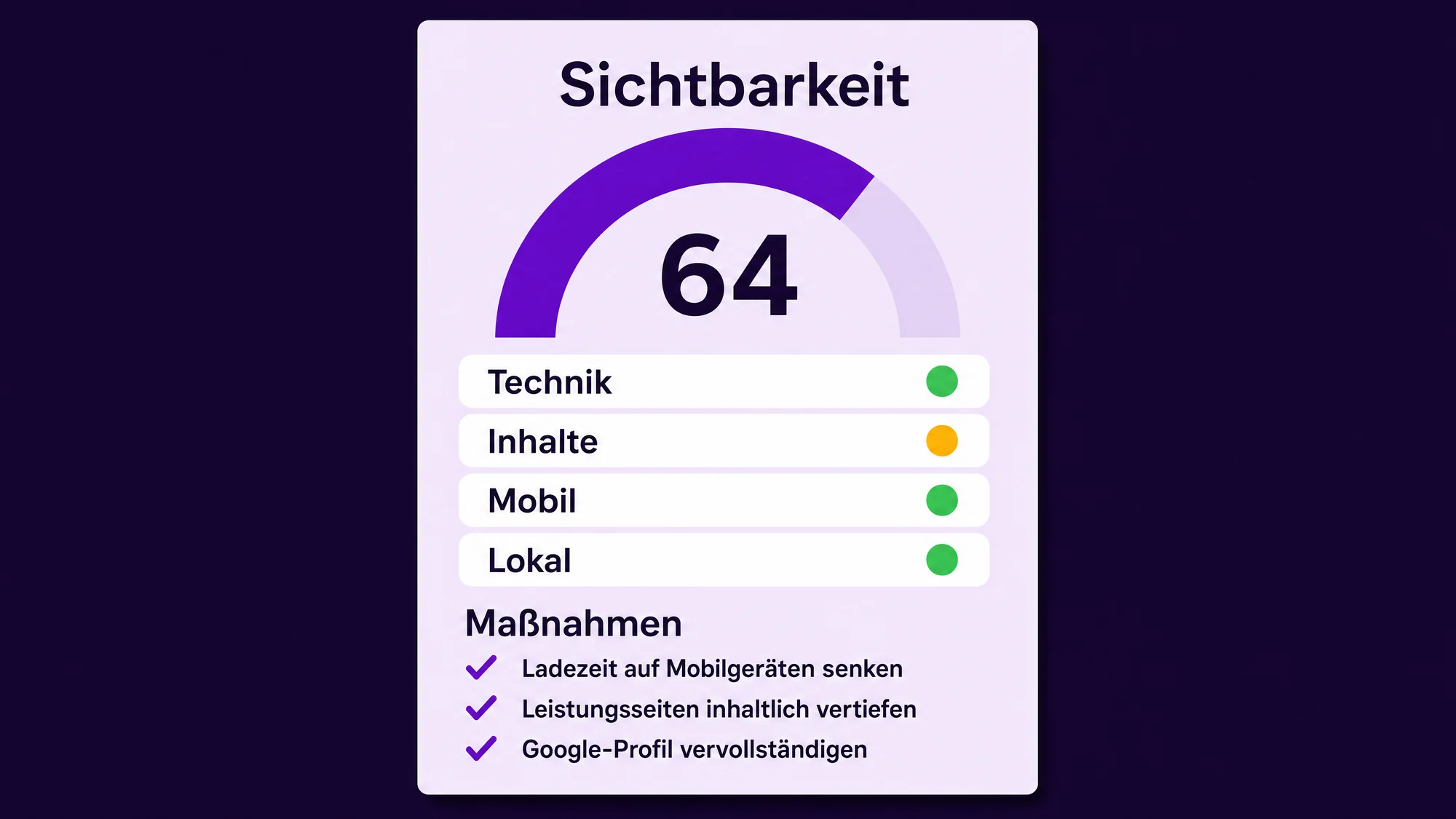 Analysebericht mit Sichtbarkeitswert, vier Bewertungszeilen und drei Maßnahmen