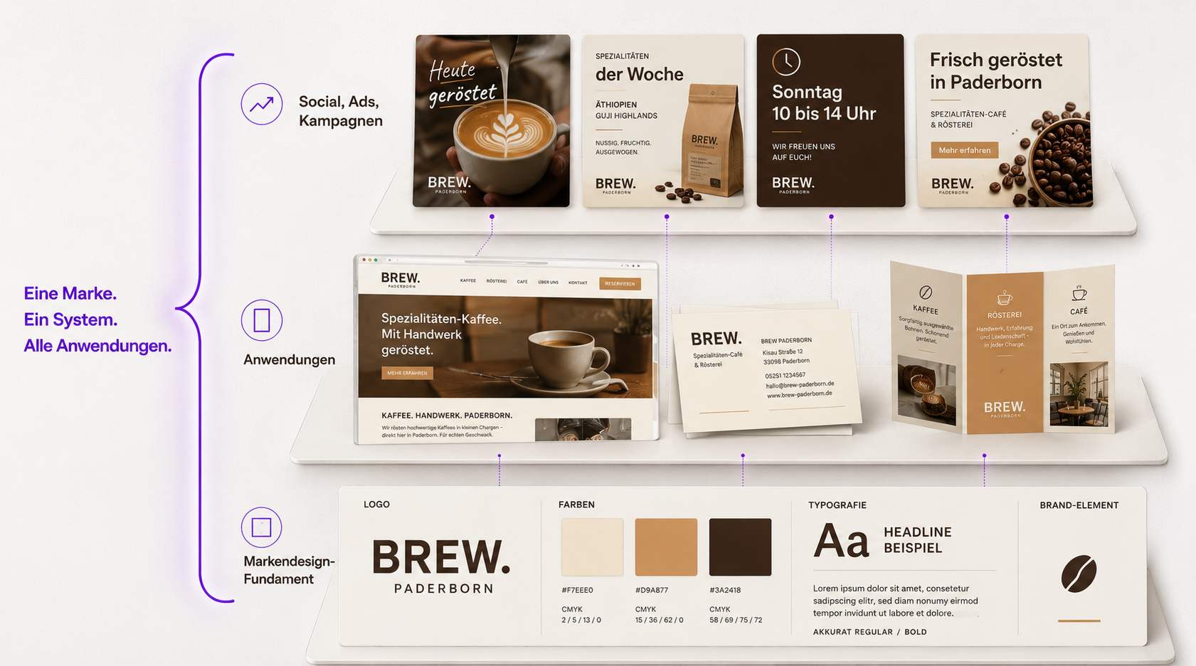 Vollständiges Markendesign-System in drei Ebenen: Markendesign-Fundament, Anwendungen auf Website und Print sowie Social Media und Kampagnen – für ein Paderborner Café