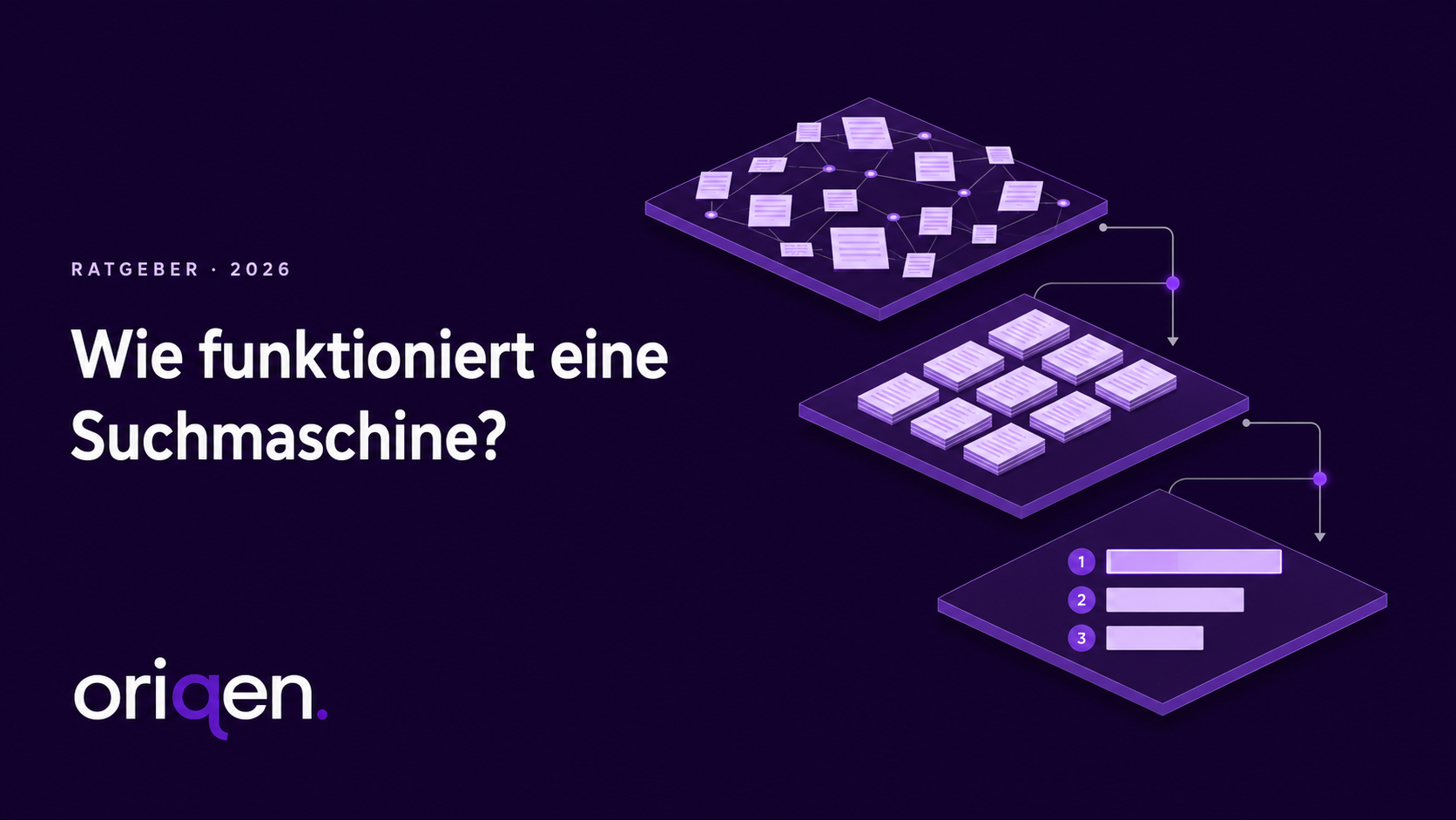 Isometrische Grafik der drei Stufen einer Suchmaschine: Crawling, Indexierung und Ranking, als Beitragsbild zum oriqen Ratgeber über Suchmaschinen
